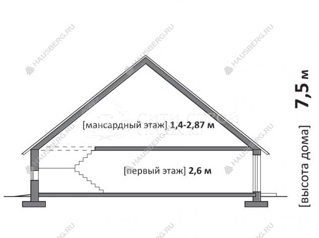 Высота мансардного